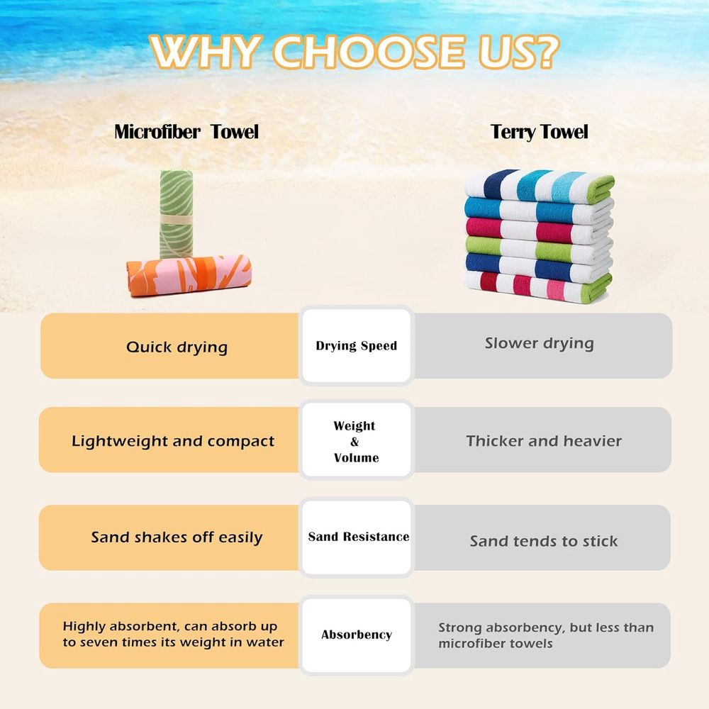 Large Quick-Dry Sand-Free Beac - Beach Towel Large ulasan dan harga